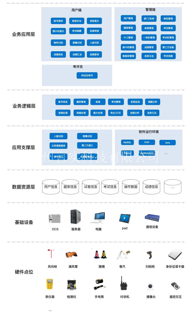  化工安全技术公共实训基地 化工八大特殊作业安全操作实训及查核装置 2121非凡·(中国游)体育官方网站